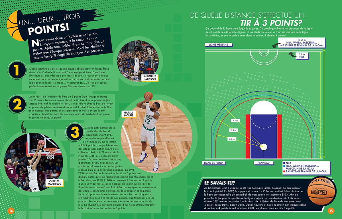 Thumbnail 4 National Geographic Kids : Les sports en chiffres - Le basketball 