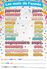 Thumbnail 4 Ensemble d'affiches pour la classe Confettis