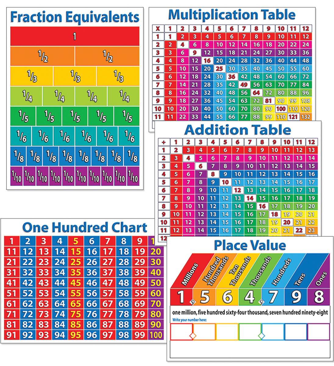  Primary Math Charts 5-Pack 