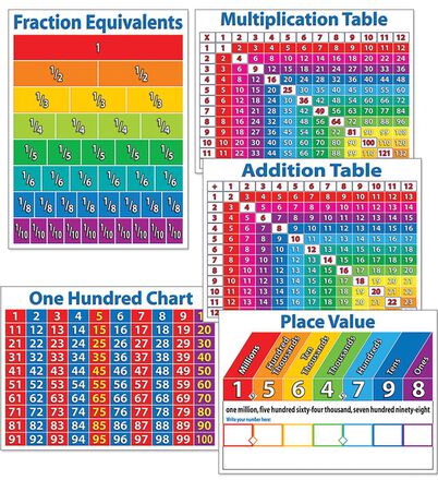 Primary Math Charts 5-Pack   Primary Math Charts 5-Pack