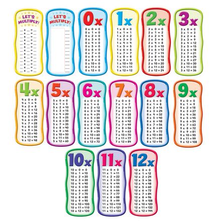  Multiplication Tables Bulletin Board Set 