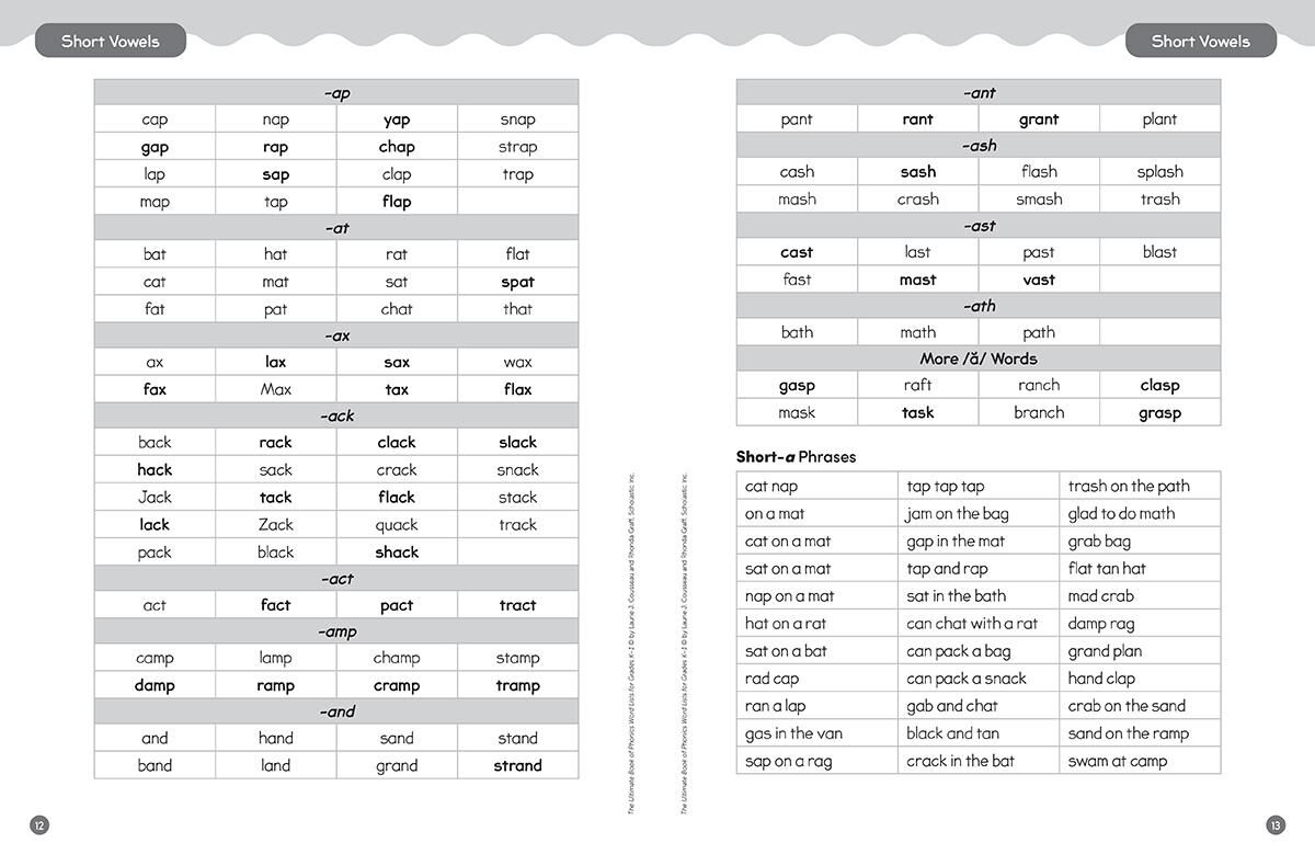 Thumbnail 3The Ultimate Book of Phonics Word Lists: Grades K-1