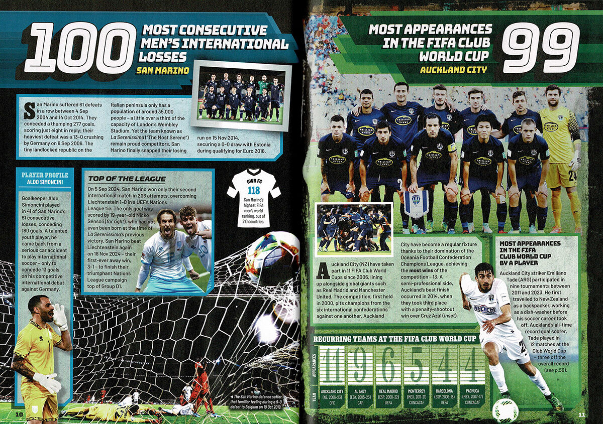 Thumbnail 2Guinness World Records 2026: Soccer Edition