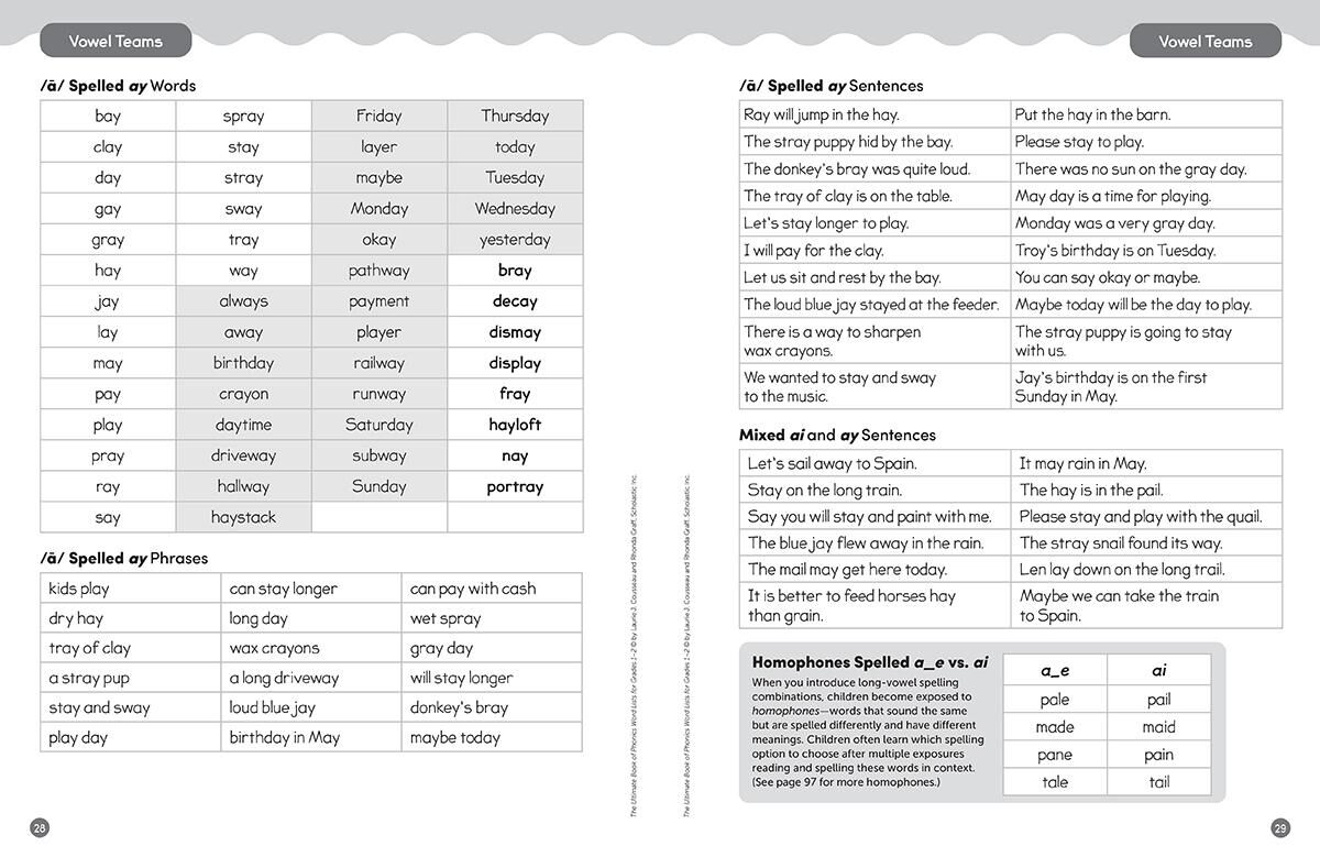 Thumbnail 3 The Ultimate Book of Phonics Word Lists: Grades 1-2 