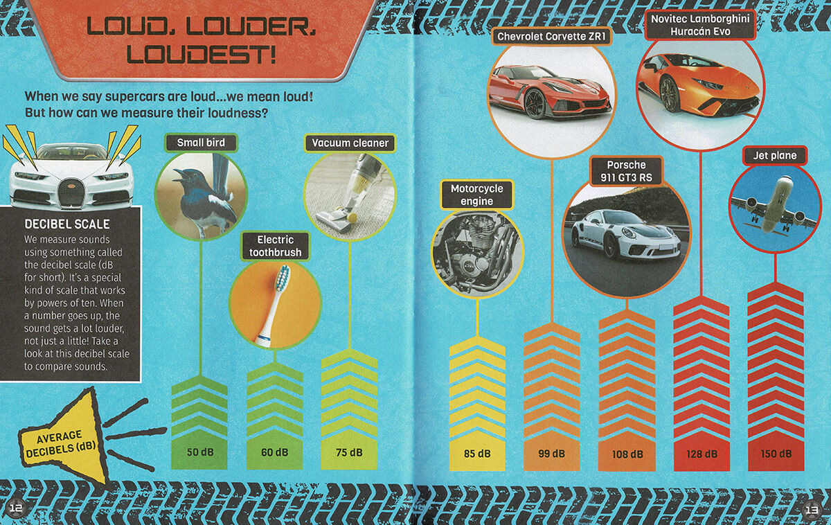 Thumbnail 6Super Cars: Speed, Power & Racing
