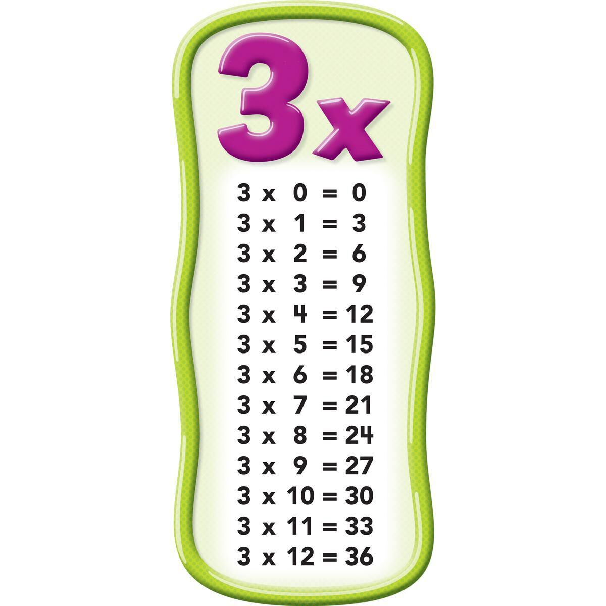 Thumbnail 2 Multiplication Tables Bulletin Board Set 