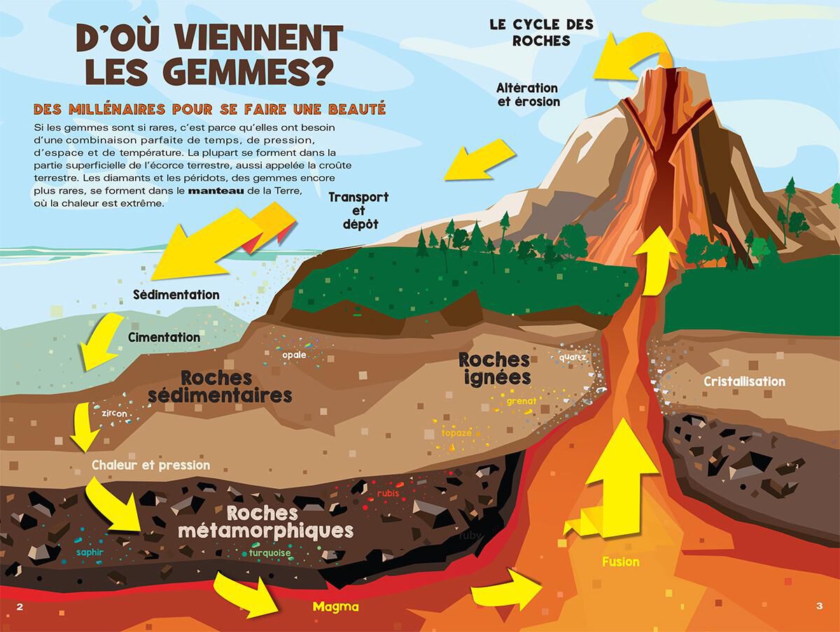 Thumbnail 2 Myst&egrave;re de gemmes 