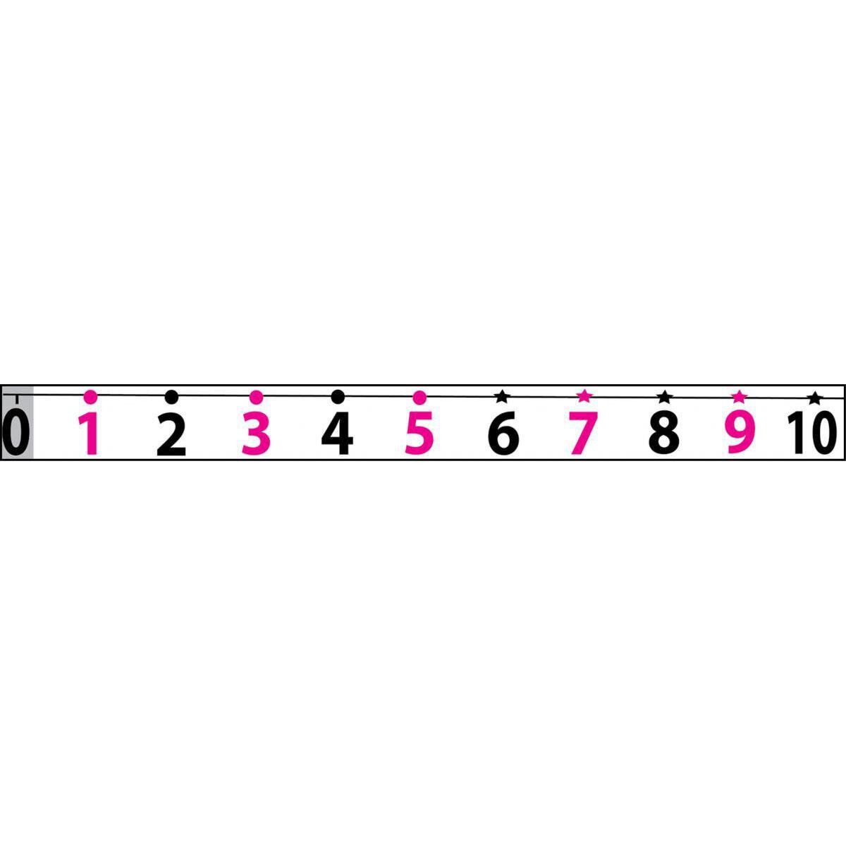 Thumbnail 2Magnetic Number Line