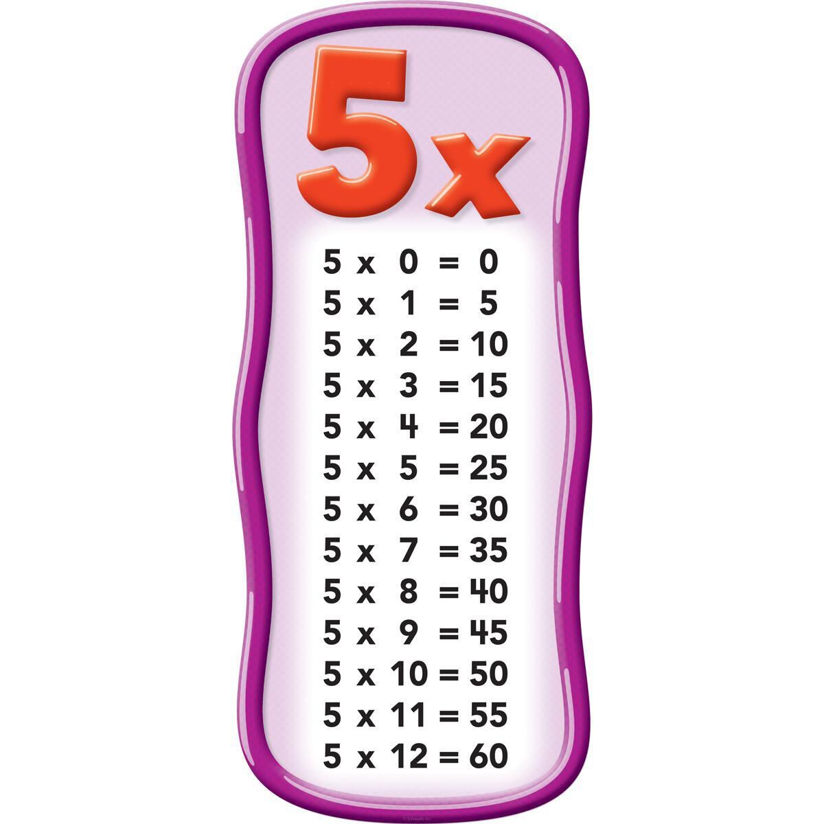 Thumbnail 4 Multiplication Tables Bulletin Board Set 
