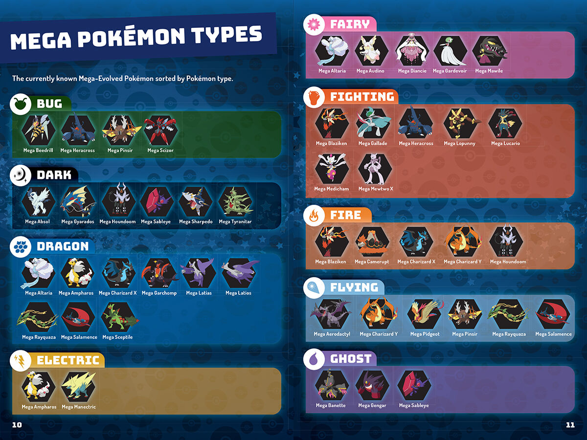 Thumbnail 4Pokemon: Mega Evolution Handbook