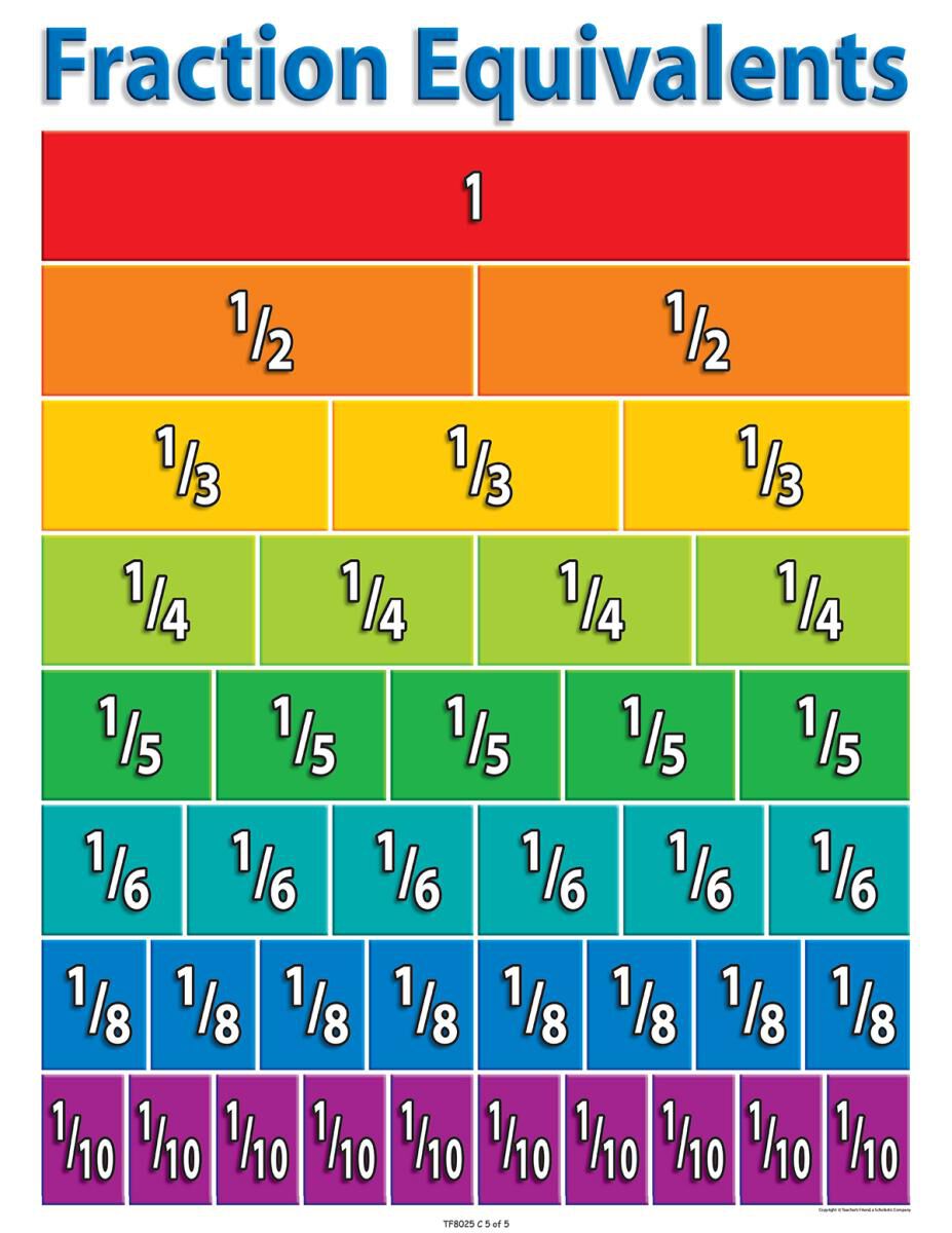 Thumbnail 6 Primary Math Charts 5-Pack 