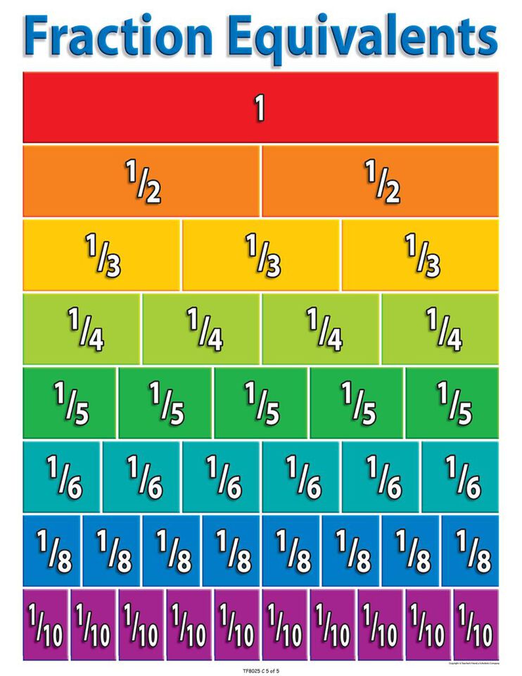 Primary Math Charts 5-Pack | Scholastic Canada Book Clubs