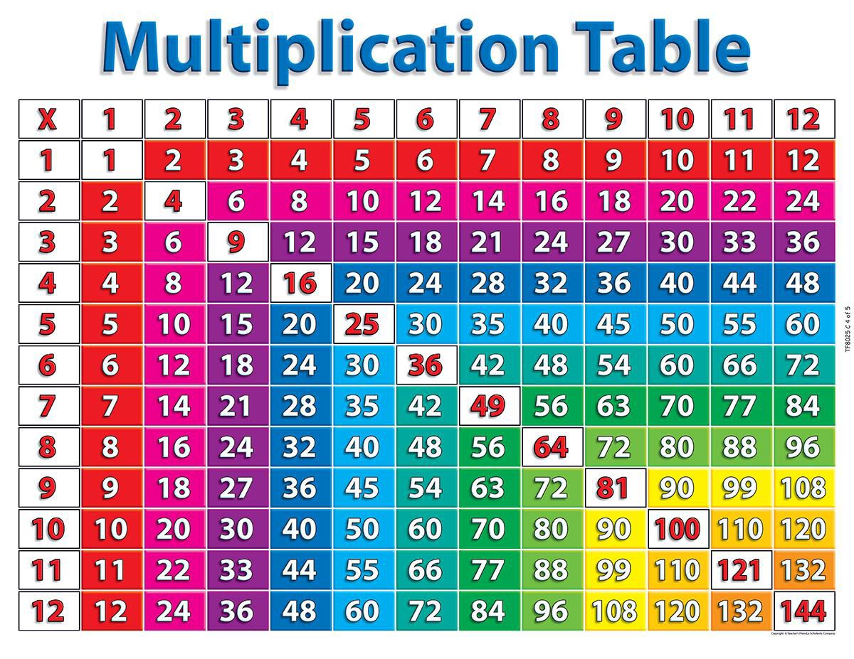 Thumbnail 5Primary Math Charts 5-Pack
