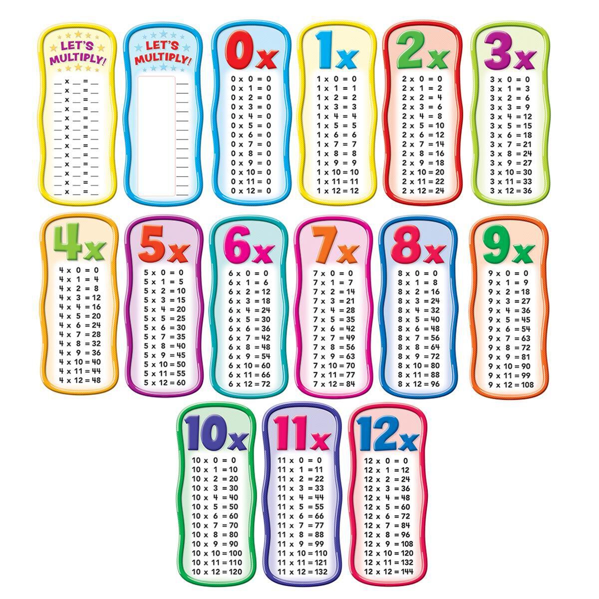 Multiplication Tables Bulletin Board Set