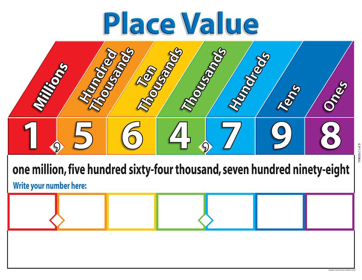 Thumbnail 2 Primary Math Charts 5-Pack 