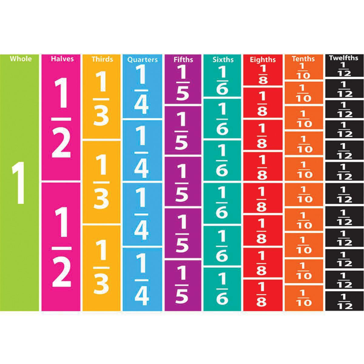  Comparitive Magnetic Fractions 