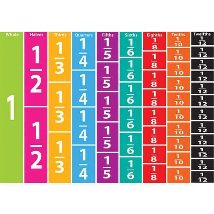 Comparitive Magnetic Fractions   Comparitive Magnetic Fractions