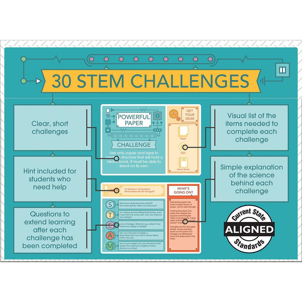 Thumbnail 4STEM Challenges Learning Cards
