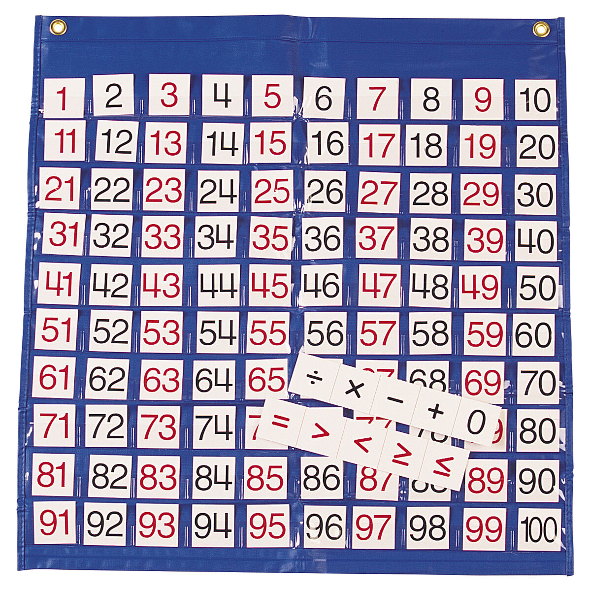 Hundreds Pocket Chart