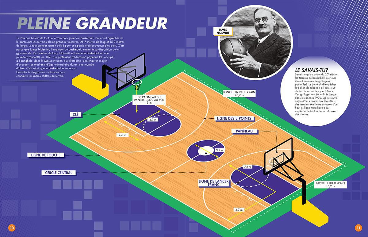 Thumbnail 2 National Geographic Kids : Les sports en chiffres - Le basketball 