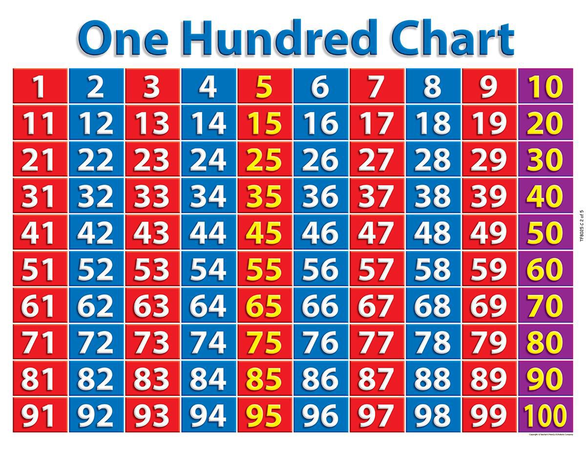 Thumbnail 3 Primary Math Charts 5-Pack 
