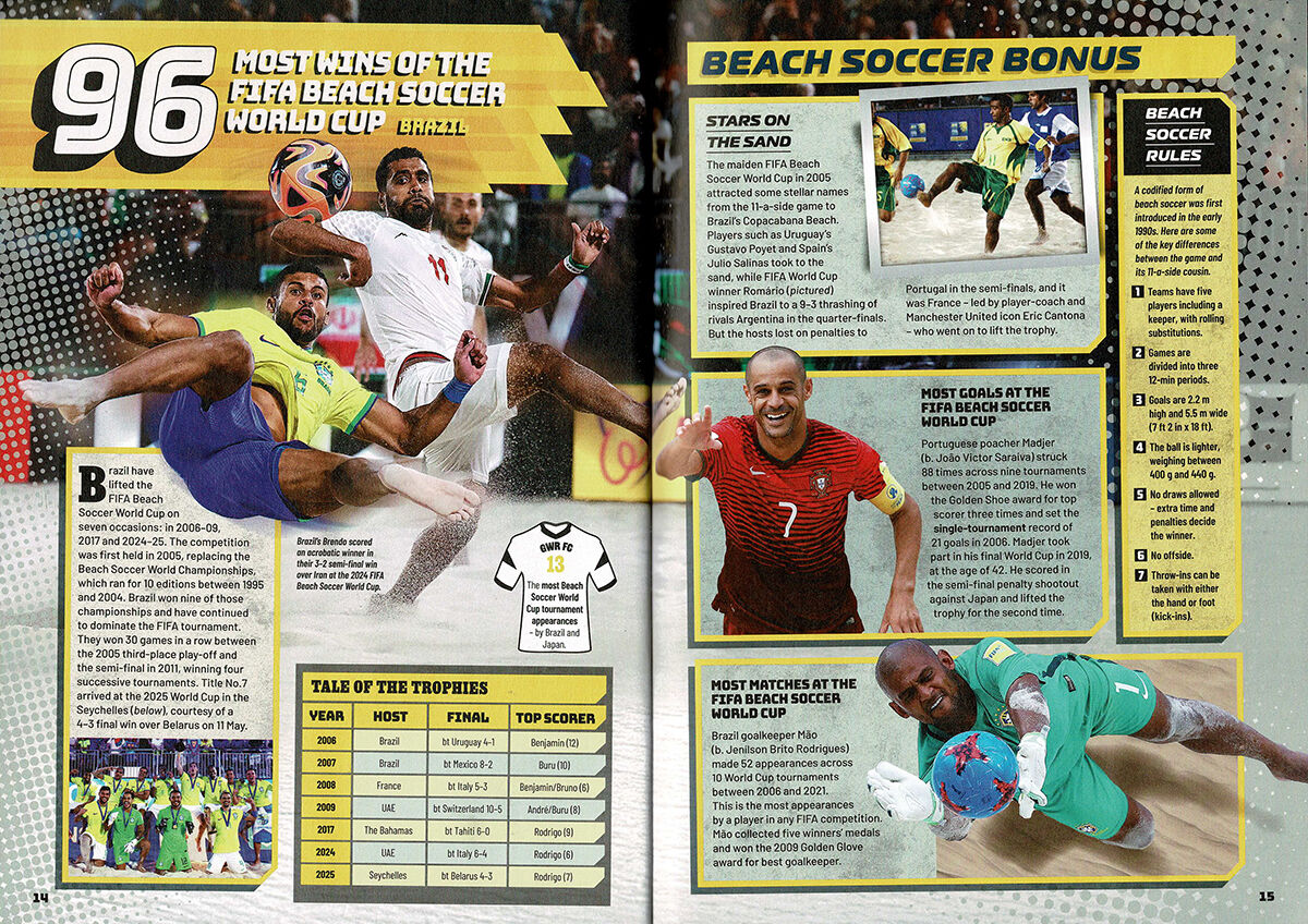 Thumbnail 4Guinness World Records 2026: Soccer Edition