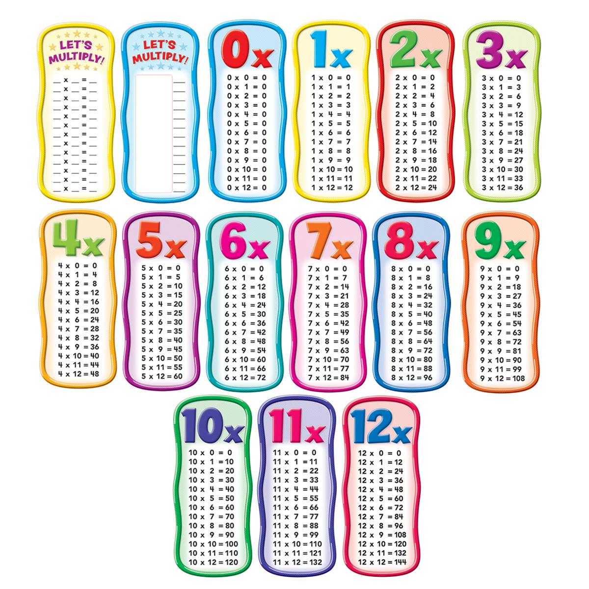  Multiplication Tables Bulletin Board Set 