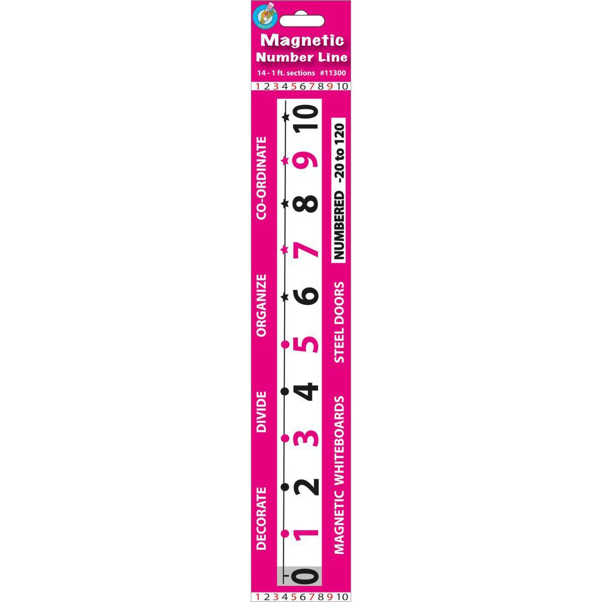 Magnetic Number Line