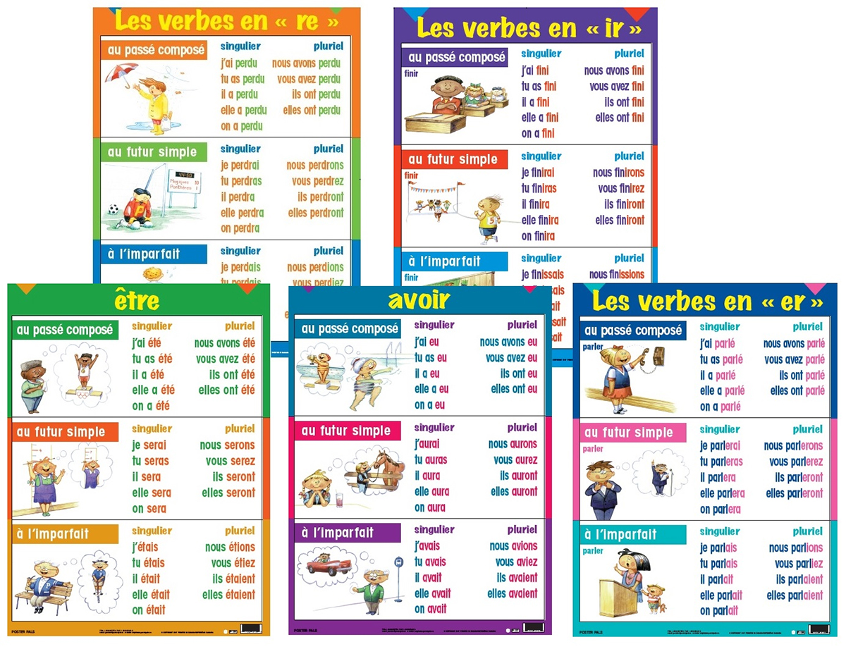  French Multi-Tense Verb Posters 5-Pack 