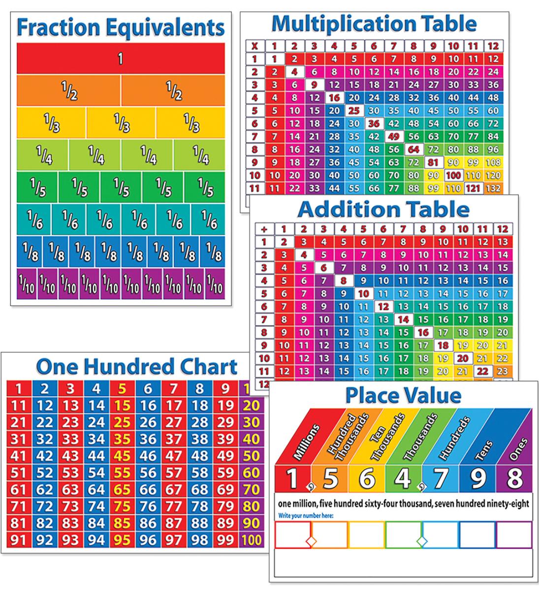  Primary Math Charts 5-Pack 